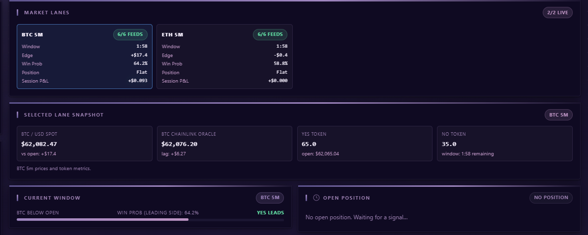 Poly Crypto Bot Live Dashboard screenshot