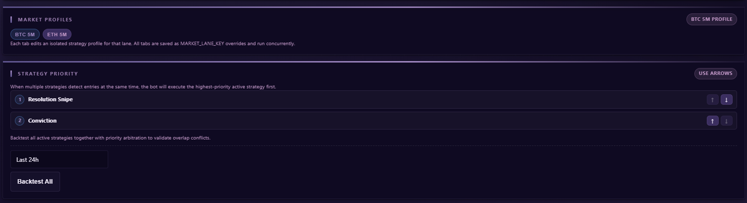 Poly Crypto Bot Strategy Configuration screenshot